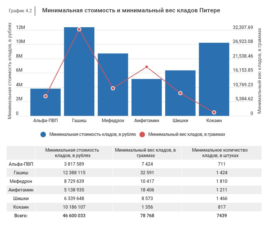 Кракен пх